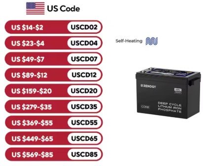 Renogy 48V 50Ah Smart Lithium Iron Phosphate Battery