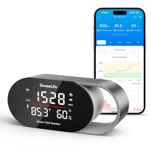 GoveeLife Smart Air Quality Monitor
