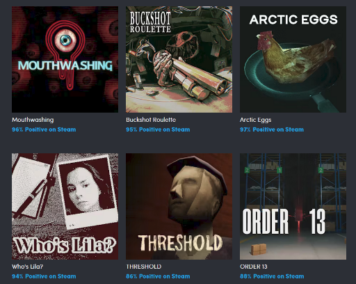 13-Item Indie Fears Game Bundle (PC Digital Download)