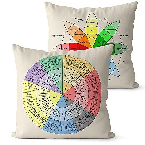 Wheel of Emotions Feelings Throw Pillow Covers 18x18 Inches 2-Pack